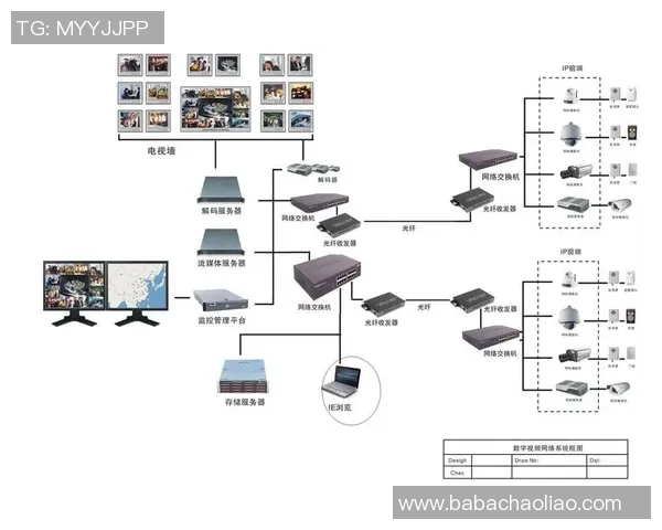 6686体育前端监控体系构建与优化策略探索及实践分享