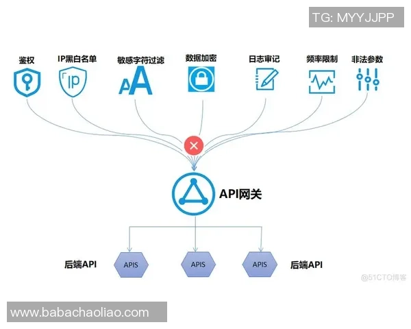 构建高效稳定的欧陆平台API网关集群解决方案与实践分享