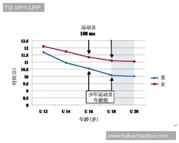 6686体育性能分析平台助力运动员提升竞技水平与数据决策分析
